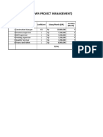 Option 1 (Breakdown Project Management) : Man Power