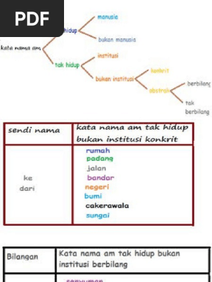 Kata Nama Am Tak Hidup Bukan Institusi Pdf