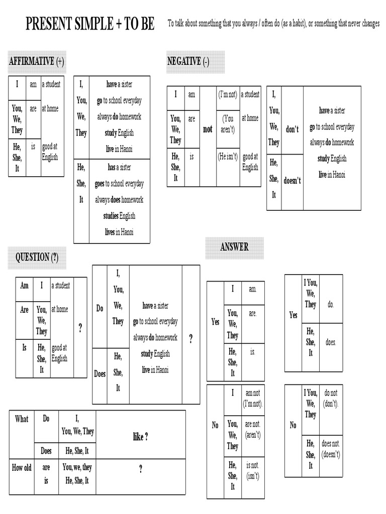 C1.1.4. Present Simple, Countries | PDF