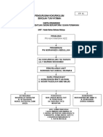 Carta Organisasi Bahas BM 2017