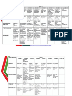 1. Tabla Clases Agrologicas