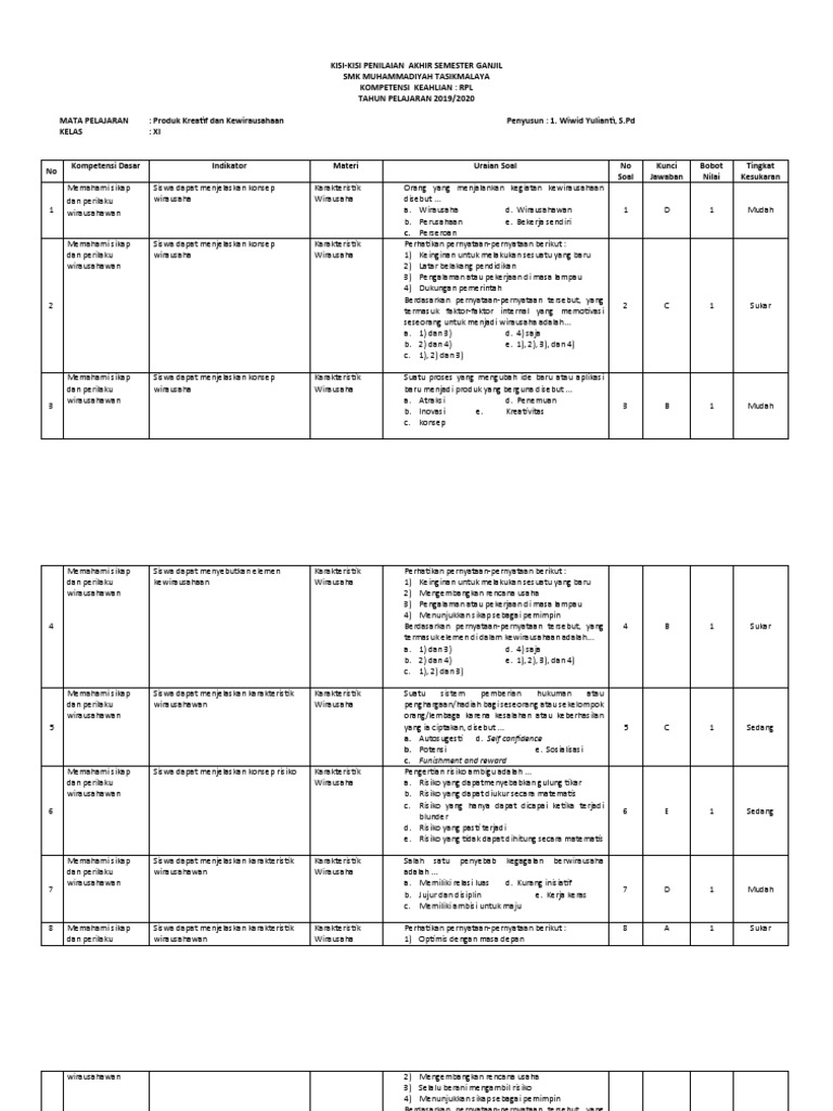 Kisi-Kisi Penilaian RPL SMK 2019/2020 | PDF