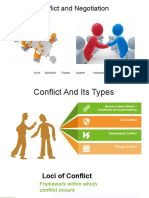 Conflict and Negotiation: Archi Abhishek Rohan Sparsh Vishwanath