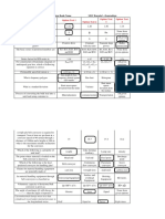 4.2 Areas under consideration