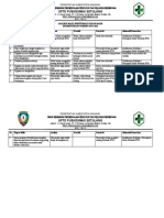 Analisis Umpan Balik Keg. Pembentukan Kader Posbindu