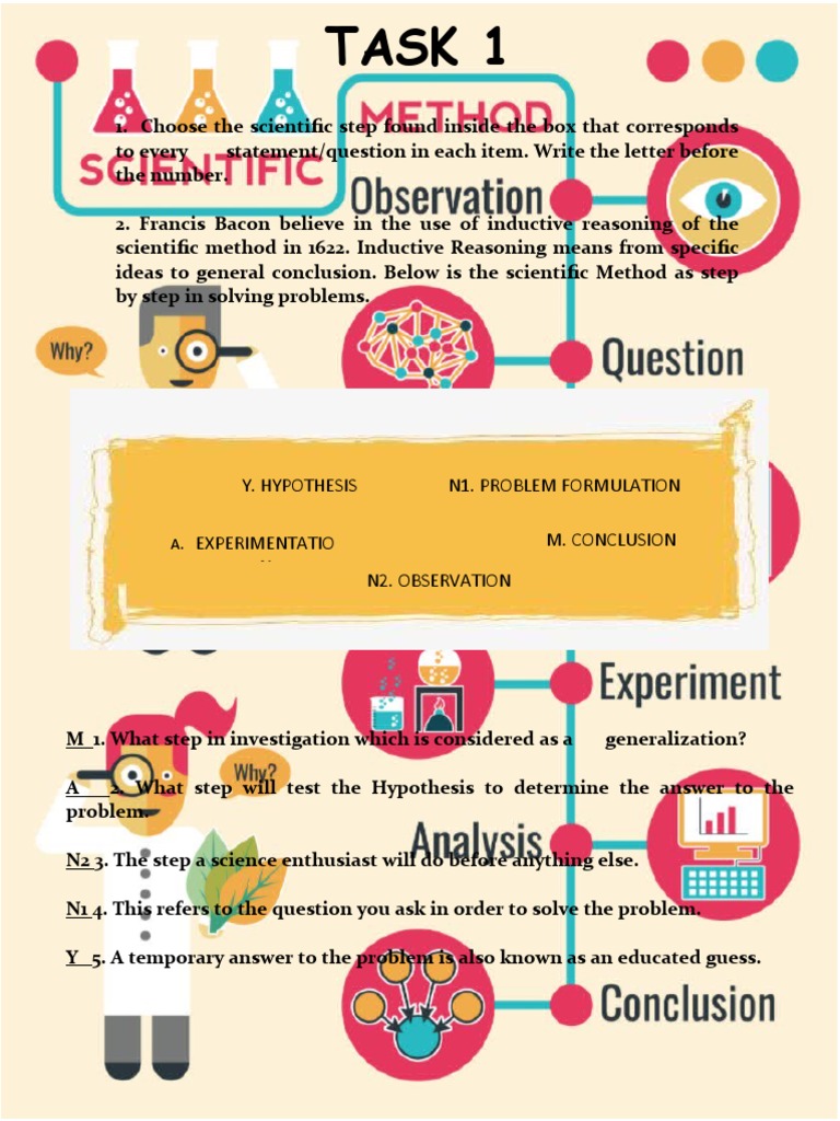 N1. Problem Formulation Y. Hypothesis M. Conclusion Experimentatio N N2 ...