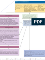 Concept Map: Ineffective Airway Clearance