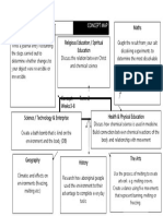 Concept Map