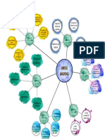 Mapa Mental Sobre Cross Docking - Logistica