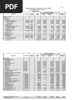 2021 - Budget Forms