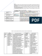 Analisis - Peta - Mutu - Standar PTK