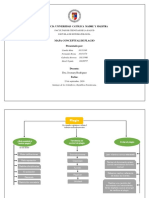 Mapa Conceptual Plagio PDF