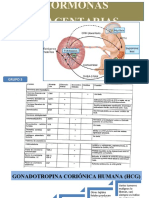 Hormonas Placentarias