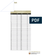 TKT Module 3 Answer Key Document PDF