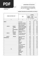 DepEd Load Allowance Guidelines 2022 | PDF | Communication ...