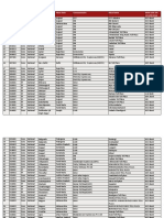 Toll Plaza List