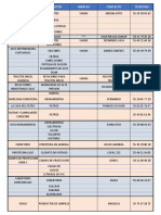Distribuidores Compl PDF