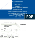 Procesos de una panadería