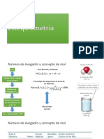 Estequiometria Química General