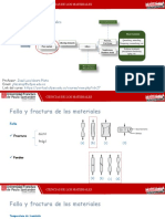 Clase 8. Fractura y Aparatos de Medicion PDF