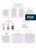 Mapa Conceptual de Psicología Social