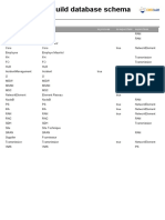 Cmdbuild Database Schema: Class List