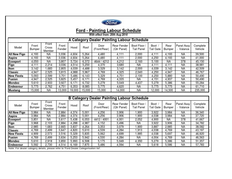 A Category Dealer Painting Labour Schedule | PDF | Private Transport ...