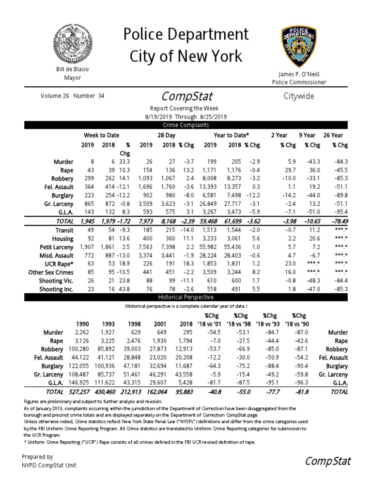 Report Covering Week PDF Uniform Crime Reports Legal Action