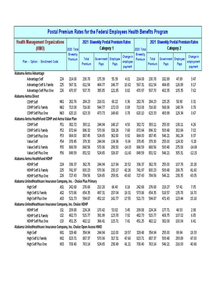 2021 Fehb Postal Rates Hmo Federal Employees Health Benefits Program