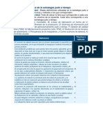 Técnicas y Métodos de La Estrategia Justo A Tiempo