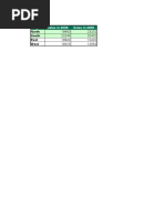 North South East West: Region Sales in 2008 Sales in 2009