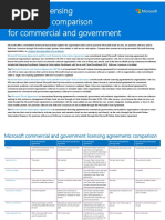 Transactional Licensing Comparison Chart PDF