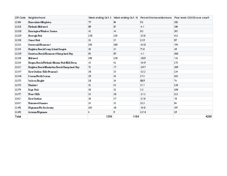 COVID Zips PDF New York City