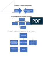 Apuntes Primer Examen Derecho Procesal Constitucional