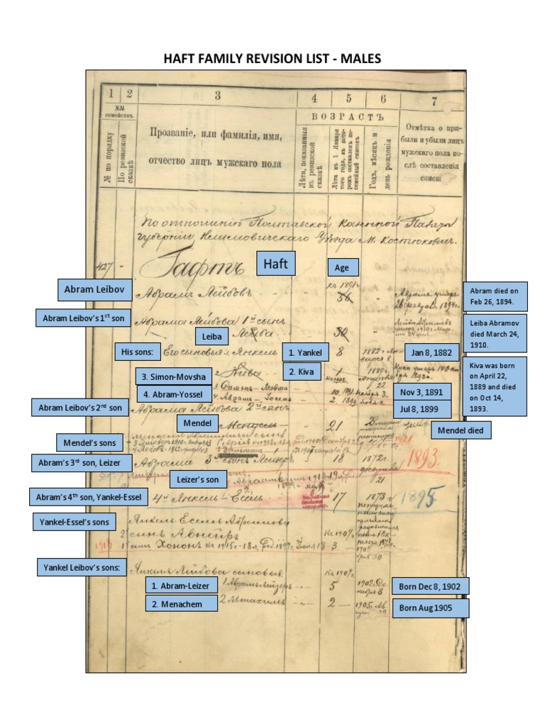 Haft Family Male and Female Records | PDF | Violence | Armed Conflict