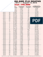 Pneumonia and Flu Deaths