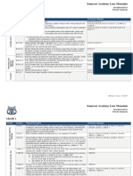 Math Priority Standards