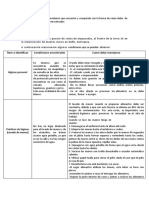 Cuadro Comparativo Manipulacion de Alimentos