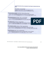 The Passive - Yule, George (2006) Oxford Practice Grammar Advanced With Answers, Oxford University Press.