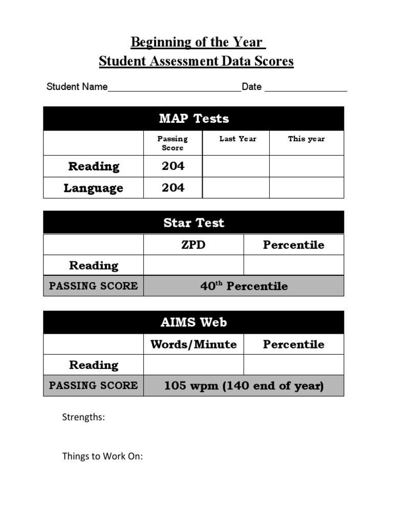 Student Assessment Data Overview | PDF