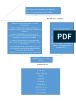 Diagrama de Flujo de Principio