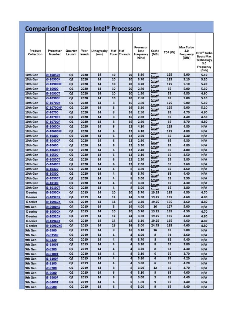 Comparison of Desktop Intel® Processors Download Free PDF Computer