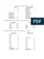 2020 Columbus Homicide Statistics