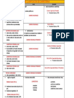 Cuadro Comparativo de Las Normas de Clasificación de Carreteras de Perú