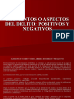 Elementos del delito y sus aspectos positivos y negativos