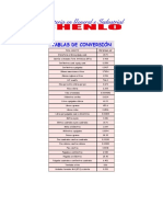 TABLAS DE CONVERSIÓN Varias