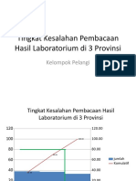 Pareto