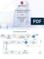 Mapa de Procesos de Un Factoring