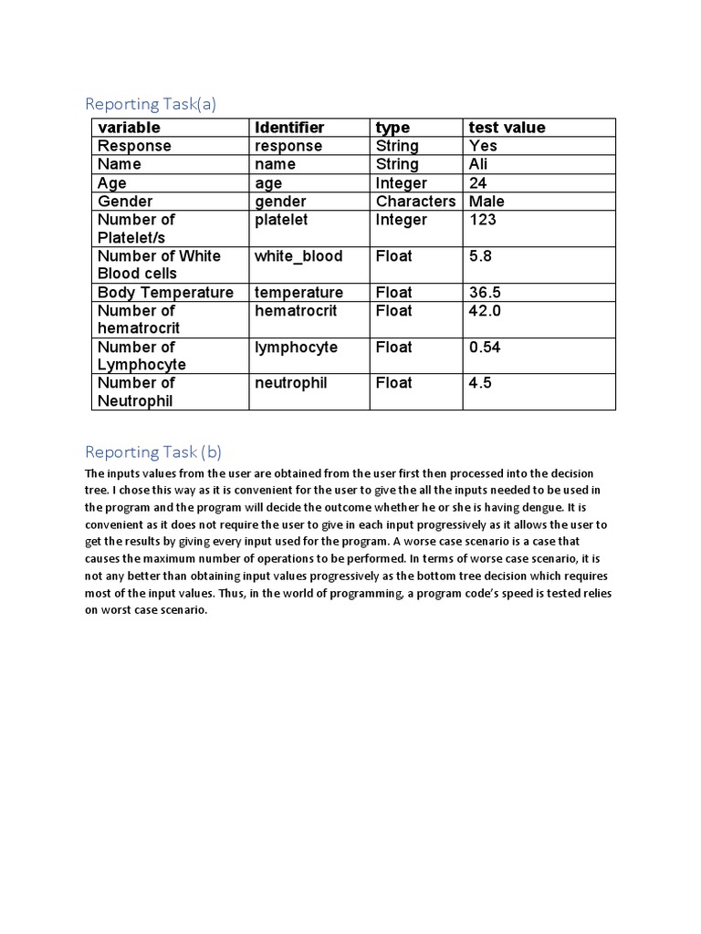 Reporting Task On C++ Program | PDF | White Blood Cell | Lymphocyte