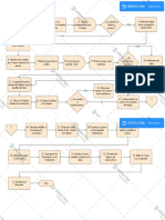 Diagrama de Procesos